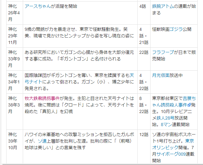 電光mmm コンクリート レボルティオの年表 とは ピクシブ百科事典 T Co I807eiiv1m 私がpixiv百科事典で唯一役に立つと思っている記事 アニメ公式の年表に元ネタと思われる現実の事件 作品を付記してあるので作品の理解が早まる コンレボ観る 電光mmm コンクリート レボルティオの年表 とは ピクシブ百科事典 T Co I807eiiv1m 私がpixiv百科事典で唯一役に立つと思っている記事 アニメ公式の年表に元ネタと思われる現実の事件 作品を付記してあるので作品の理解が早まる コンレボ観る