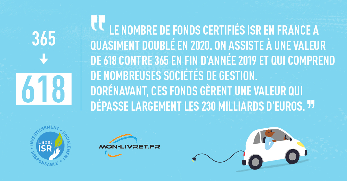 #DansLaPresse 📰| "Le nombre de fonds certifiés #ISR en France a doublé en 2020." 🇫🇷 🍃 

➡️ mon-livret.fr/le-nombre-de-f…