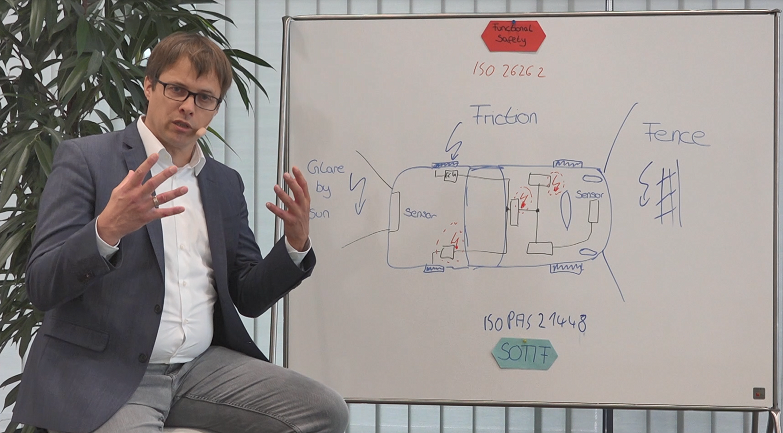 VectorVCS's tweet image. GUARANTEED date: Training Functional Safety with #ISO26262 +++ Jan 19 – 21, 2021 +++ Online, interactive with #VectorVCS project experience +++ Only limited seats left +++ Register now and enjoy 10% reduction! consulting.vector.com/int/en/trainin…