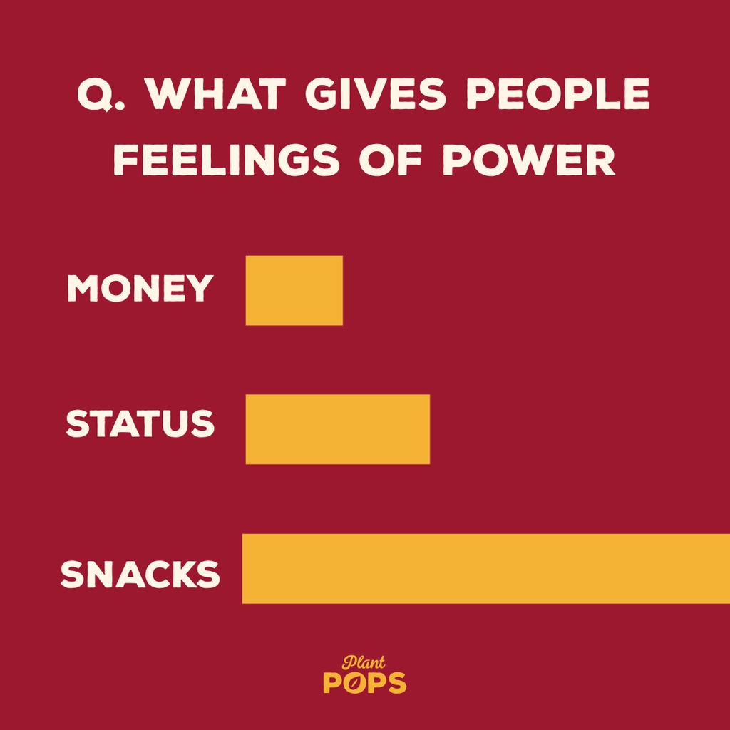 plantpopssnacks's tweet photo. Snacks snacks snacks 💁🏾‍♀️

#snackdifferently #plantpops #snacksonsnacksonsnacks #snackstagram #snackstime #veganfoodinspiration https://t.co/W5pfWcdefd