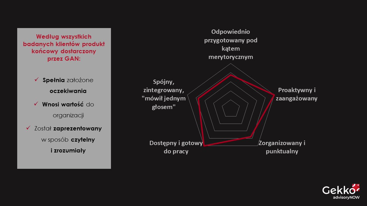 Cieszy mnie to, że ewaluacja stworzona przez Gekko advisoryNOW Post Project Evaluation, która trafia do naszych klientów po zakończonym projekcie, daje nam powody do satysfakcji! Jestem #dumna, bo nowa rzeczywistość wymaga nowoczesnego konsultingu, a nowoczesny konsulting to my!