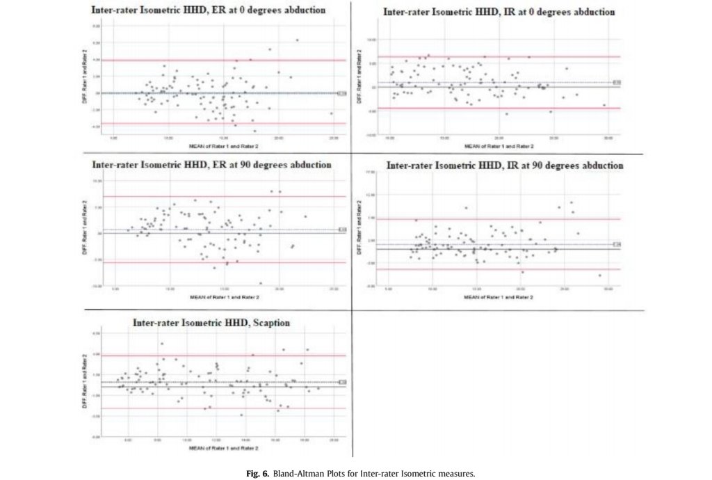 Study Objective <a href="/PTiSJournal/">@PTiSJournal</a> to determine the validity, intra- and inter-rater &amp; absolute reliability of RTS testing battery for shoulder in healthy cohort

➡️ offers clinicians info that
can be utilized in clinical decision-making ✅

🆓️ to members!

bit.ly/RTPshoulderTes…