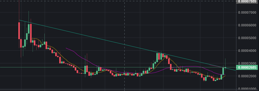 $SCRT. Interesting breakout pattern there. Relatively low market cap and scarce supply. This will almost surely pump.