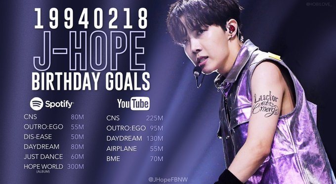 Yoongi and Jhope's BDAY GOALS  Stream!!!