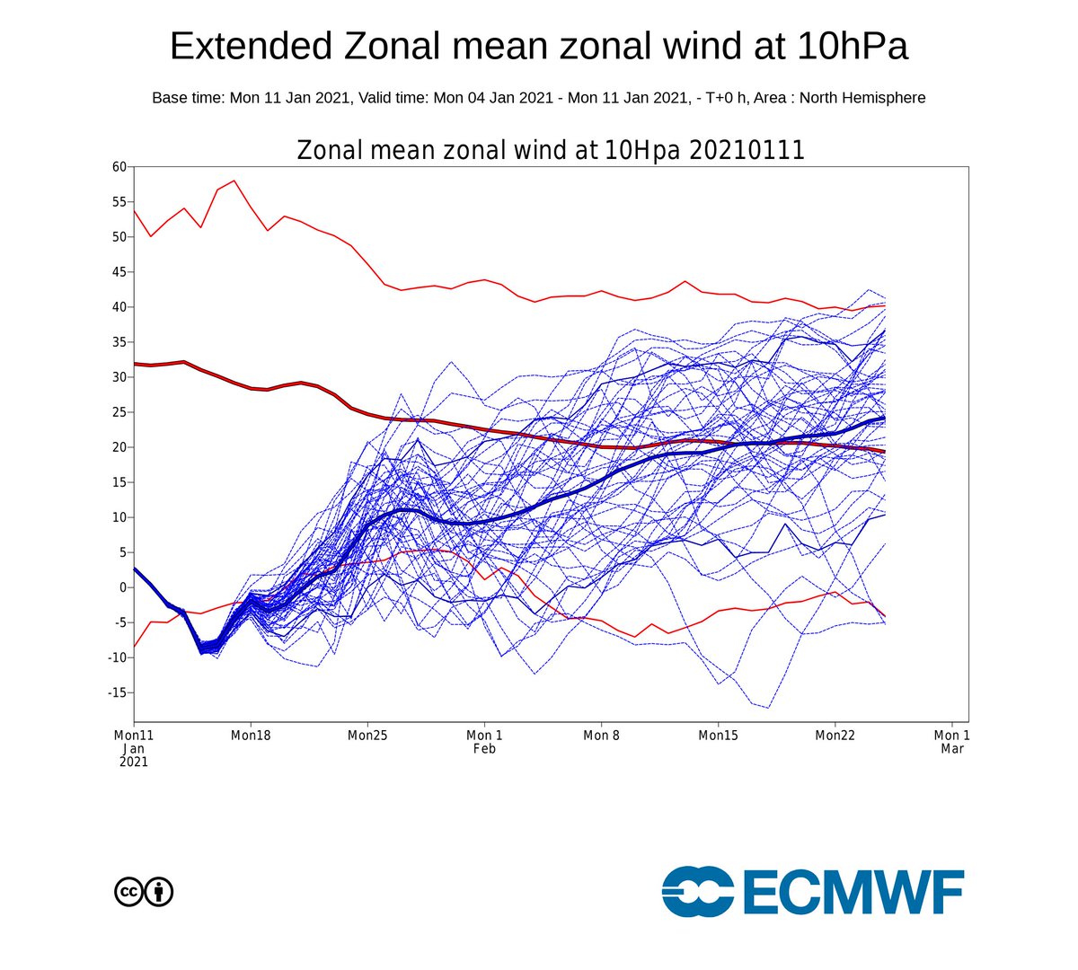 longrangesnow's tweet photo. https://t.co/jnKuGOh0tW

Cold and snowy for the next 2 weeks for Europe, afterwards depends on the GWO staying in the -AAM phases and the progress of the polar vortex and the NAO.... https://t.co/KQCRbe3uZA