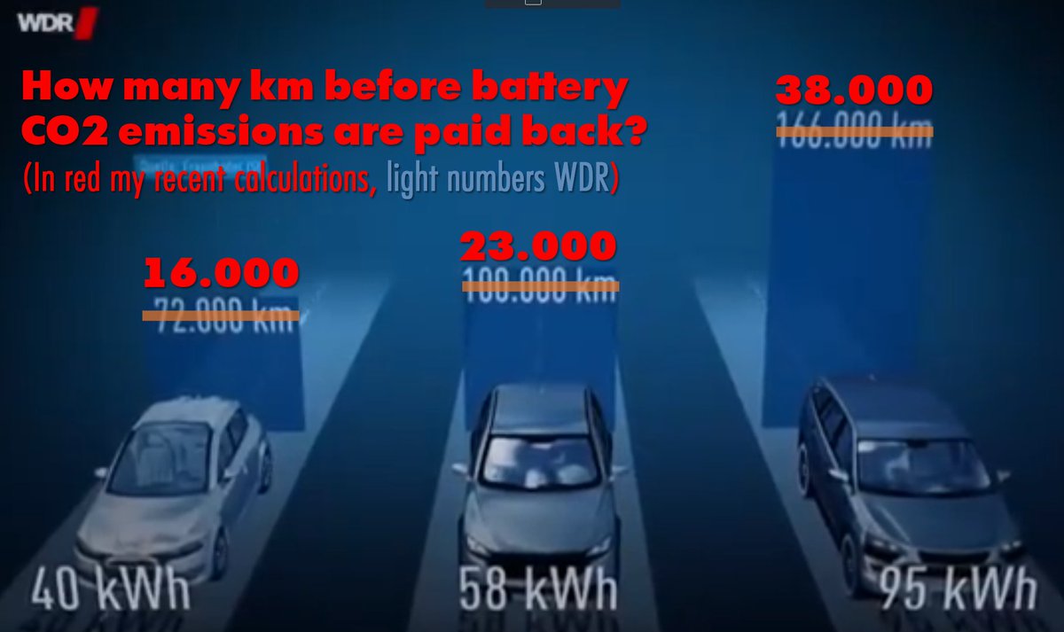 German TV ( @WDR) and car industry ( @AudiOfficial) lying about electric vehicles. Again. See picture.An official looking TV clip is making its ways to Audi car salesmen with points against electric vehicles that are simply wrong. Let me explain in a short thread.  https://twitter.com/frankfeil/status/1349641143554875393