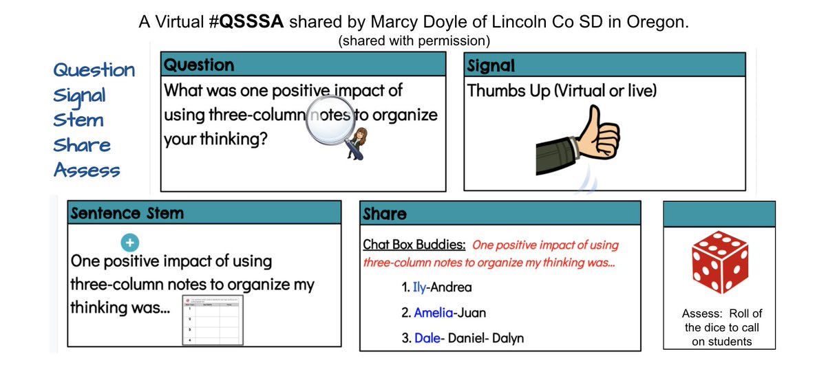 DrCarolSalva's tweet photo. Thank you Marcy Doyle of @LCSD_Oregon for coming to #Seidlitz7Steps training &amp; for jumping in to try #QSSSA. 
 Love this excellent example &amp; ur feedback abt all the language used by ur #ELs!!! 👏👏👏 https://t.co/rzddkatmrz