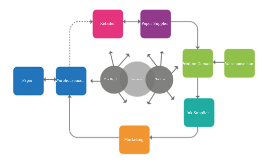 RobotDarnton's tweet photo. How will molecular electronics change the future of publishing? https://t.co/XSVR0oA2Ox