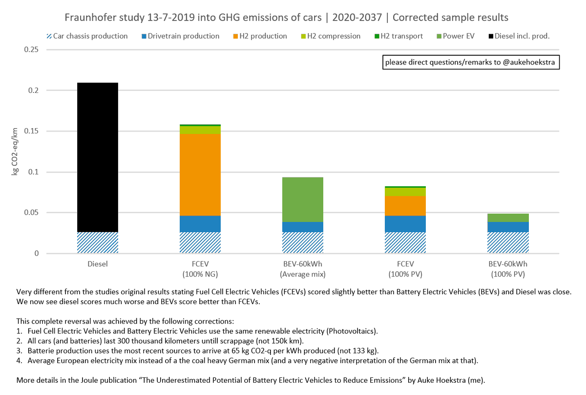 This graph from the thread summarizes my criticism.