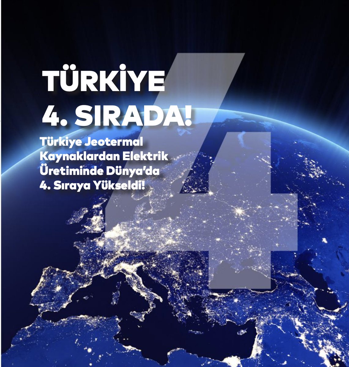 Turkey made a huge leap forward in evaluation of geothermal resources for electricity generation in 2020. Turkey continues to be the fastest growing country in  #geothermal development (from 30 MW in 2008 to 1,576 MW in 2020). No country has ever seen such a leap!  #renewables