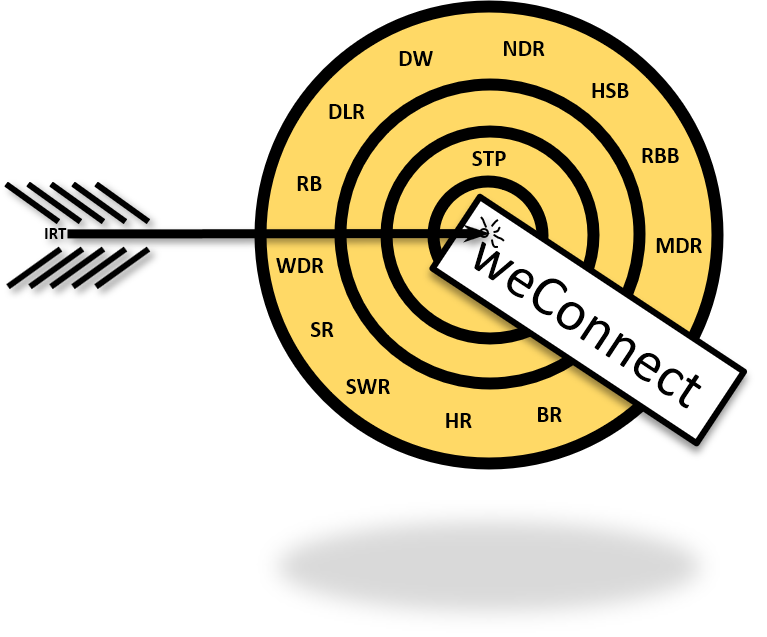After 4 years of specification, development and testing, the ARD audio-only file transfer was converted to a service- and media-independent process in December. Read more about the start of weConnect. 
bit.ly/38FVS2G