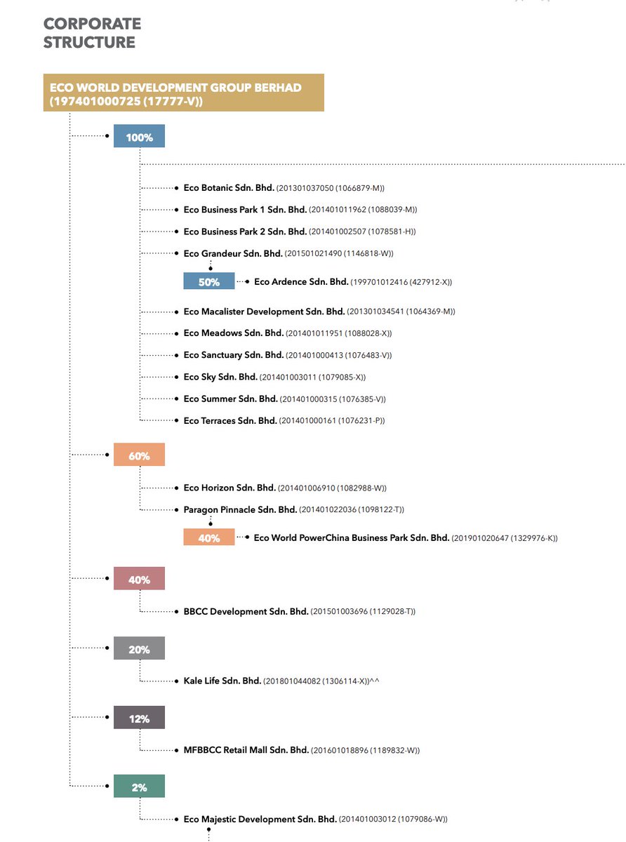 Lepas dah tahu business dia buat apa, kita kena kenal lagi anak-anak syarikat dia yang lain. Kena tahu dalam perniagaan apa lagi yang dia buat.Supaya kita tahu, in futures if ada project yang govt or other. Mereka akan participate tak untuk project-project tersebut.