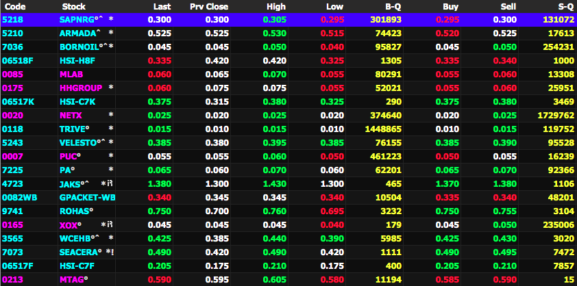 Status syariah kita boleh tengok pada symbol dekat platform, usually pada sebelah nama stock