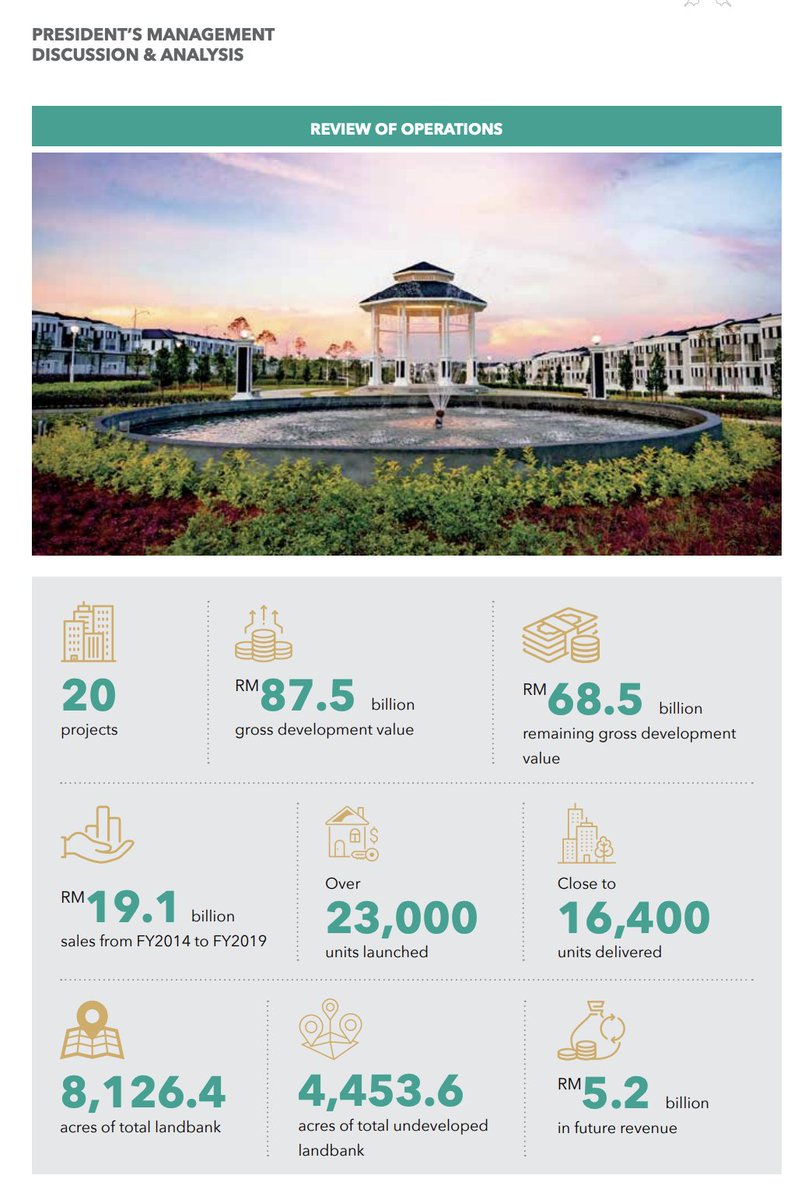 Maybe salah satu anak syarikat yang akan bidding for the project.Ini salah satu contoh la kenapa.Kemudian analysis atau projection macam ni kita kena ambil tahu untuk gambaran tahap syarikat mampu berkembang.Tapi info ni kena backup dengan bahagian financial report.