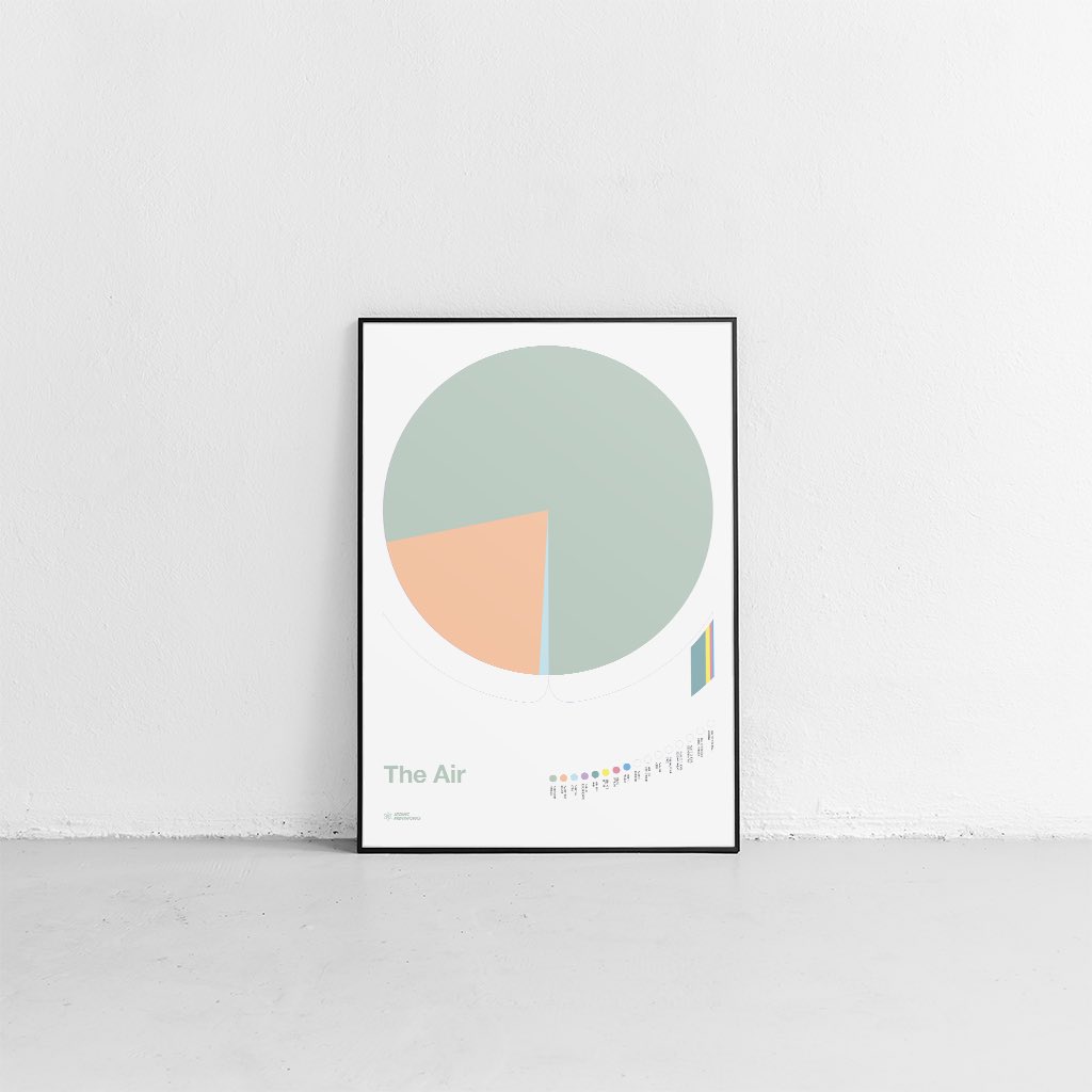 axisophy's tweet photo. Our Air print details the composition and proportion of gases that make up the air on earth. https://t.co/LEKtPOun0v https://t.co/gpvHTue73e