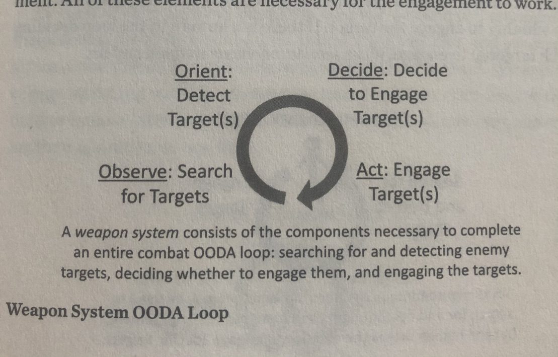 In Marshall's case this created a feedback loop between inputs and outputs in which the soldier's (& not just the commander's) experience was also put at the centre of winning the battle [more on tech & OODA loops later].Source: Army of None  @paul_scharre 3/