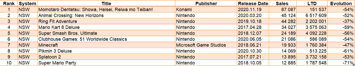 [Software] Week 1, 2021