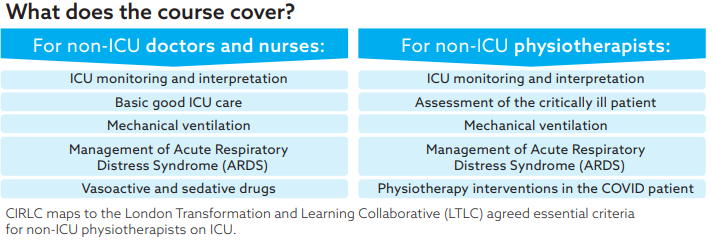 NHSHEE_LDN's tweet photo. Registered #nurses #doctors or #AHPs being redeployed to critical care in London? Register now for the online CIRCL course taking place on 21 Jan 2021. Email ltlc@hee.nhs.uk by noon Fri 15 Jan with your role, profession, hospital and manager’s details #NHSLTLC https://t.co/BIOROv5eDB