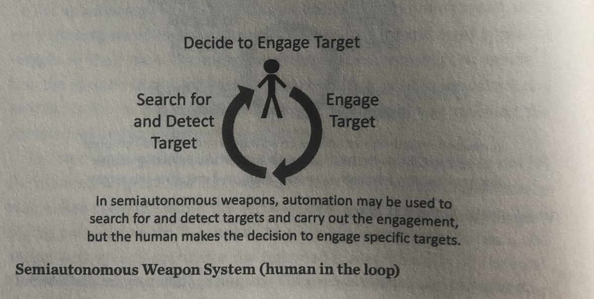 The answer is to take the soldier out of the loop...Because an engineer can design and build something that more systematically and reliably solves battlefied challenges than if commanders were to rely on soldiers alone.Source: Army of None  @paul_scharre 20/