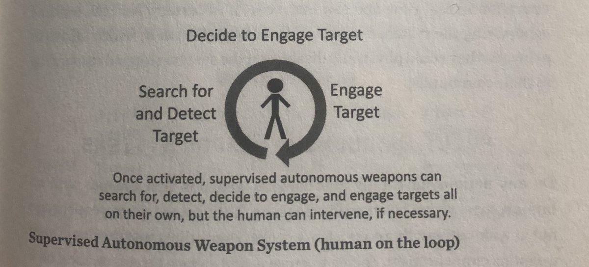 The answer is to take the soldier out of the loop...Because an engineer can design and build something that more systematically and reliably solves battlefied challenges than if commanders were to rely on soldiers alone.Source: Army of None  @paul_scharre 20/
