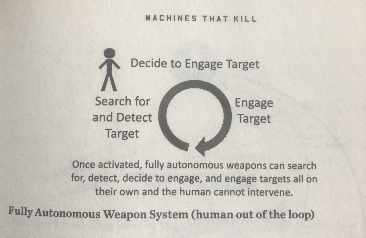 The answer is to take the soldier out of the loop...Because an engineer can design and build something that more systematically and reliably solves battlefied challenges than if commanders were to rely on soldiers alone.Source: Army of None  @paul_scharre 20/