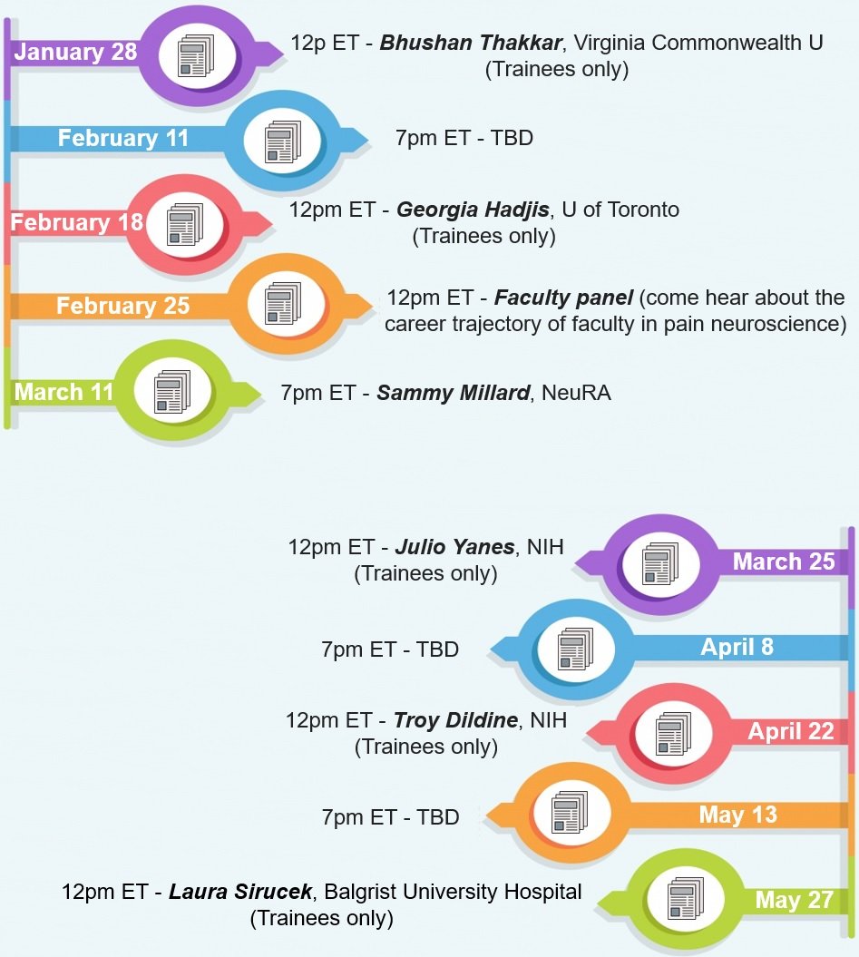 Global Trainee Pain Neuro Journal Club 🧠🌎 tweet media