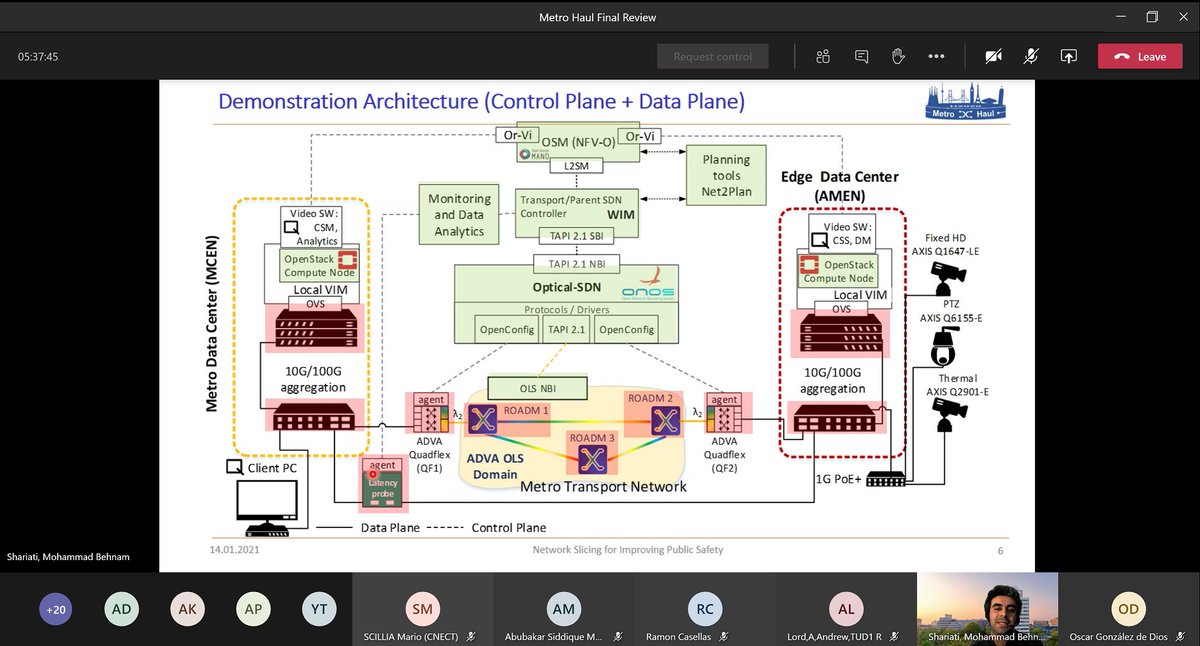 Metro-Haul (@metrohaul) on Twitter photo Benham Shariati from <a href="/FraunhoferHHI/">Fraunhofer HHI</a> explains the METRO-HAUL SDN-controlled optical network demo during our project review meeting Benham Shariati from <a href="/FraunhoferHHI/">Fraunhofer HHI</a> explains the METRO-HAUL SDN-controlled optical network demo during our project review meeting