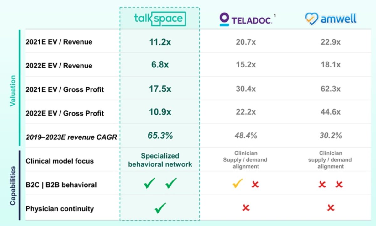  $HEC best part is >50% discount to comps including  $TDOC and  $AMWL despite superior growth