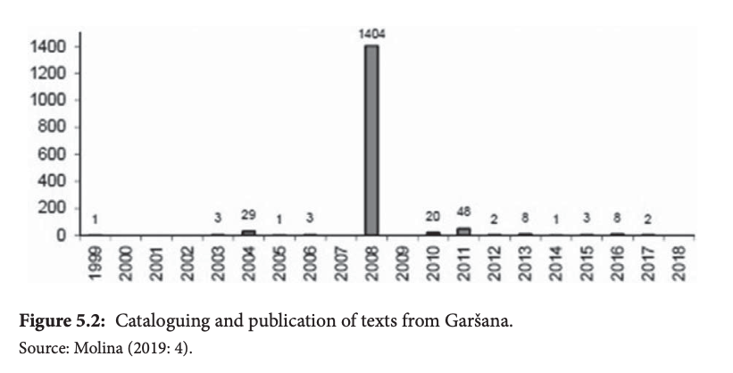 We know Garšana only because looters found an ancient archive there, probably shortly before 1999, when the first known text from Garšana showed up for sale on eBay. Rosen assured Cornell the tablets were legally acquired, but...