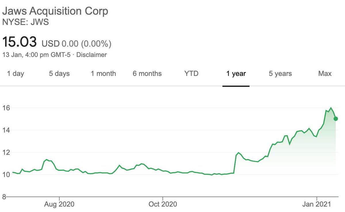  $HEC Just a reminder that other digital health companies have done very well over time despite poor initial returns after merger announcement  $JWS