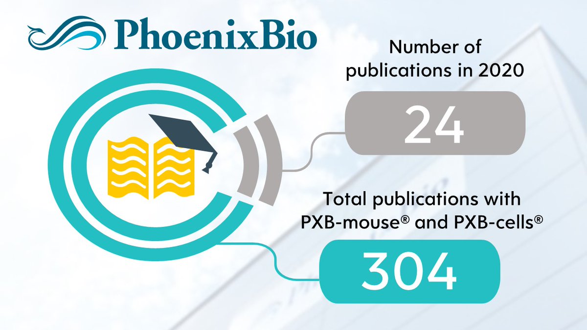 In 2020, the PXB-mouse® model and PXB-cells® were used to generate the results for 24 peer reviewed publications! This brings us to a total of 304 publications using PXB-mouse® and PXB-cells® and more are coming. We are looking forward to a productive 2021 ahead!