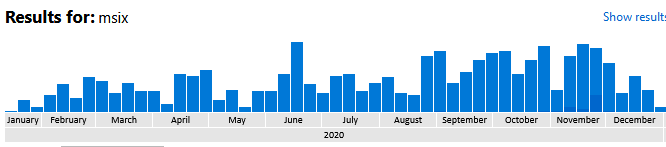 BogdanMitrache's tweet photo. Here is an interesting #MSIX insight. How MSIX interest grew over the last year - below is a trend chart based on the   interactions the @advinst support team had with our users https://t.co/uKKv2SFiZO