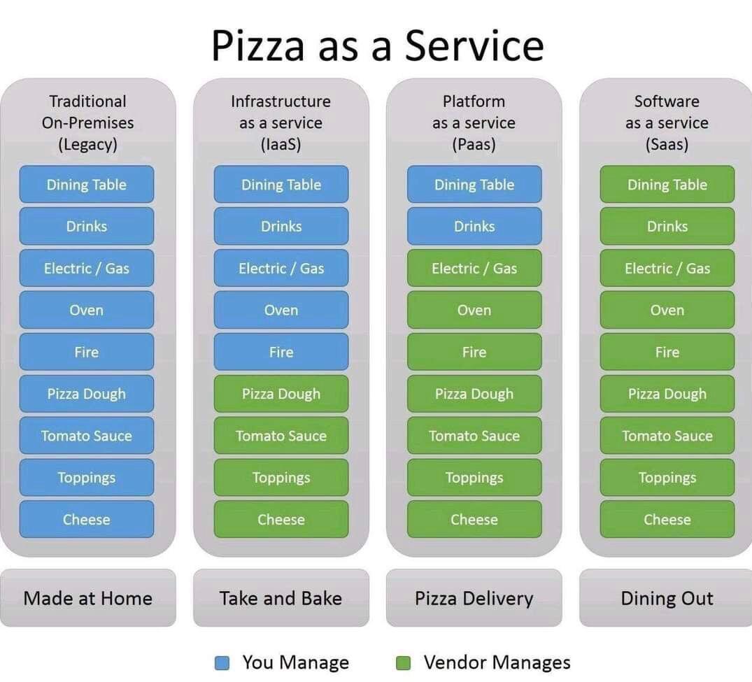 Talend User Group DE (@tug_de) on Twitter photo Wir wissen leider nicht, wem wir für dieses Schaubild Tribut zollen müssen - Aber Danke, dass man das mal so greifbar gemacht hat.
#pizzaasaservice Wir wissen leider nicht, wem wir für dieses Schaubild Tribut zollen müssen - Aber Danke, dass man das mal so greifbar gemacht hat.
#pizzaasaservice