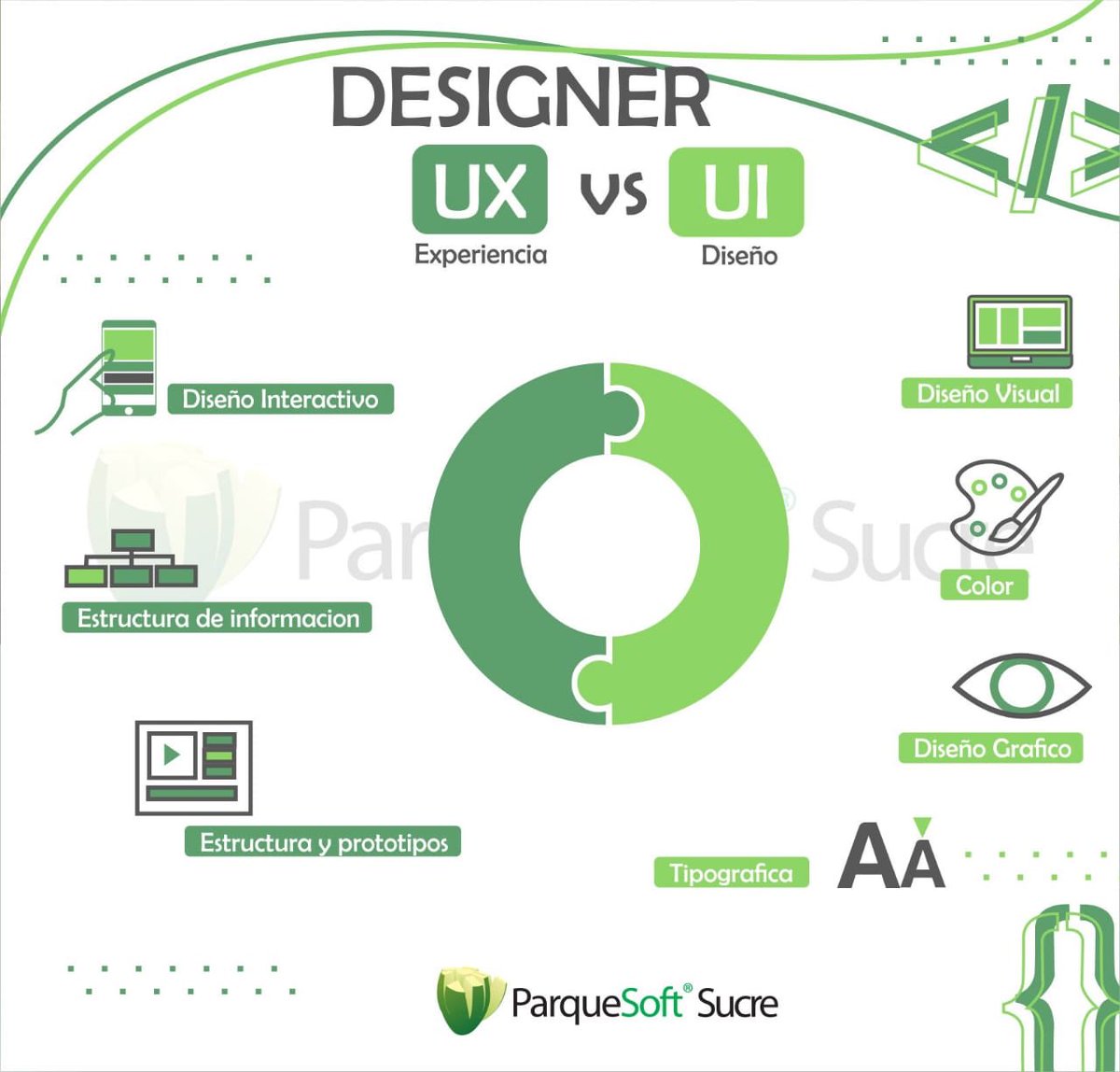ParqueSoftSucre's tweet image. Adoptamos diseño UX &amp;amp; UI  cómo estándares en los desarrollos que hacemos, todo para brindar una mejor experiencia y satisfacción a nuestros clientes. Somos #poderhumanoparatussueños #ux #uxdesign #uidesign #software #web  #aplicativo #tecnologia