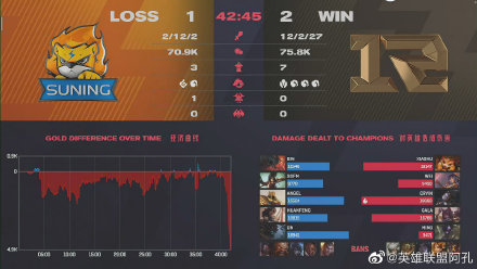 #SN #RNG #2021lpl 
Close game! It was so close especially with those two last hits from SofM in the third game! Congrat RNG, but next time we will take the game!