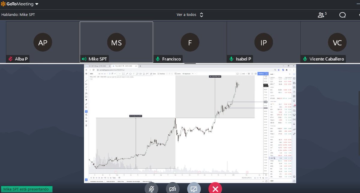 SalaParaTraders's tweet photo. Estamos ya en el #directo de apertura #USA viendo las zonas de control, patrones y objetivos por dilatación acorde a la estructura del precio y fibonacci
#formacion #directo #trading #epyf #scalping https://t.co/ewvRzXVPkA