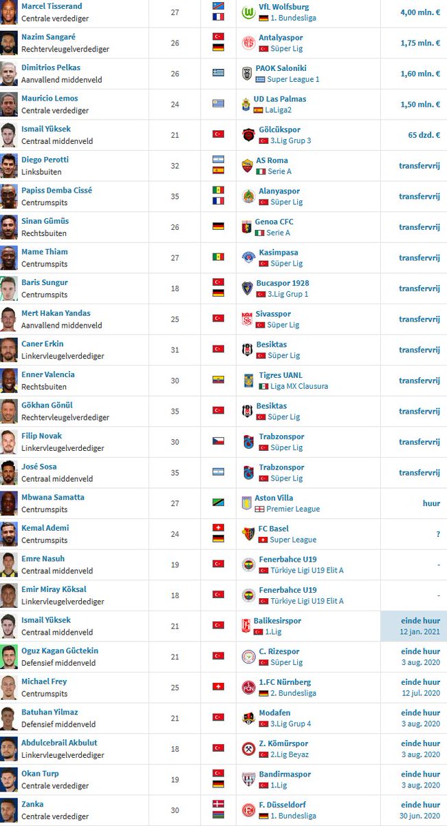 So the season after Ali Koc pulled all the stops to make sure the season wouldn't end the same way.He brought over ex player current manager Erol Bulut over from Alanyaspor, transferred old legendary players in Gökhan Gönul and Caner Erkin and many more to create a strong team.