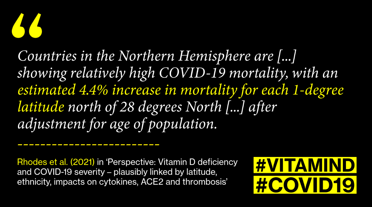 (1) Rhodes et al. (2021) observed a correlation between latitude and  #COVID mortality rate. They state that "this supports a role for ultraviolet B acting via vitamin D synthesis". They strongly advise vitamin D deficient people to take supplements.  https://onlinelibrary.wiley.com/doi/10.1111/joim.13149
