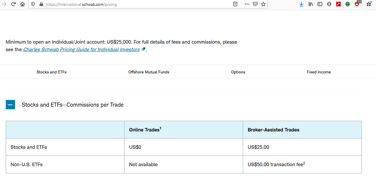 Broker keempat. Charless Schwab. Brokernya  @TradingDiary2 , fee sama juga $0, tapi minimum deposit $25k (Rp 350 juta sekian), untuk fiturnya bisa tanyakan ke beliau. Tapi katanya lagi susah buat akun.