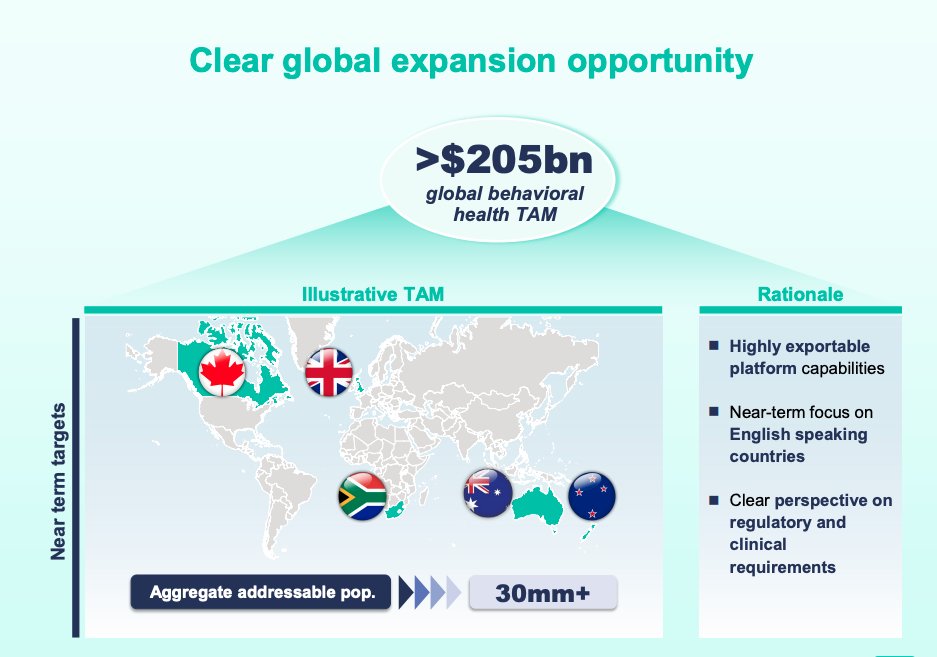 There is a huge opportunity for Talkspace  $HEC to grow further and expand their footprint in English-speaking countries such as Canada, UK, South Africa, Australia and New Zealand.