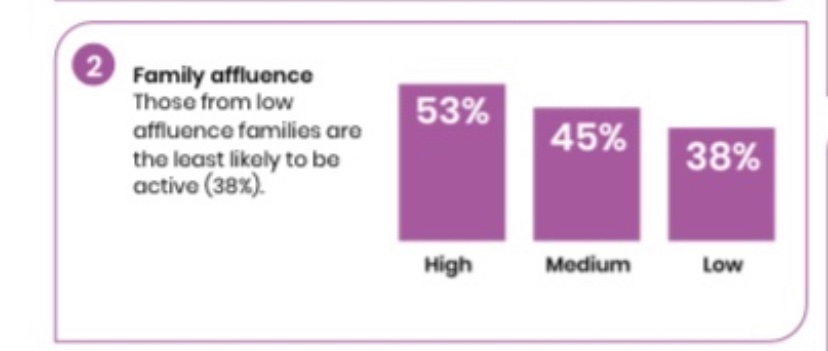  …https://sportengland-production-files.s3.eu-west-2.amazonaws.com/s3fs-public/2021-01/Active%20Lives%20Children%20Survey%20Academic%20Year%2019-20%20report.pdf?4Ti_0V0m9sYy5HwQjSiJN7Xj.VInpjV6