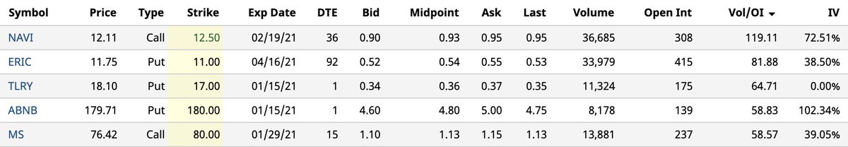 Barchart photo