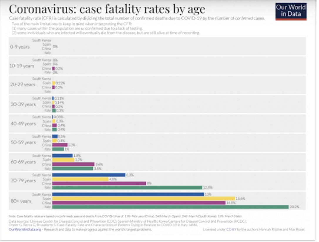 1. Simple criteria.Do healthcare worker and long term care facilities.Focus on the 20% of the population with 95% of the deaths.This largely means focus on the elderly and a few comorbidities. Age matters most. https://ourworldindata.org/mortality-risk-covid