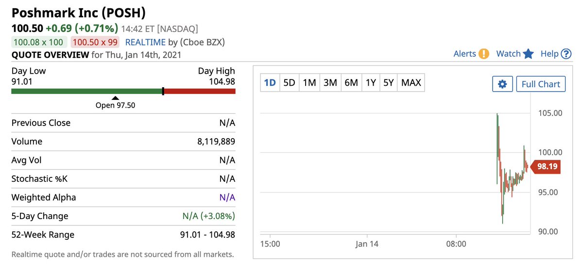 Barchart photo