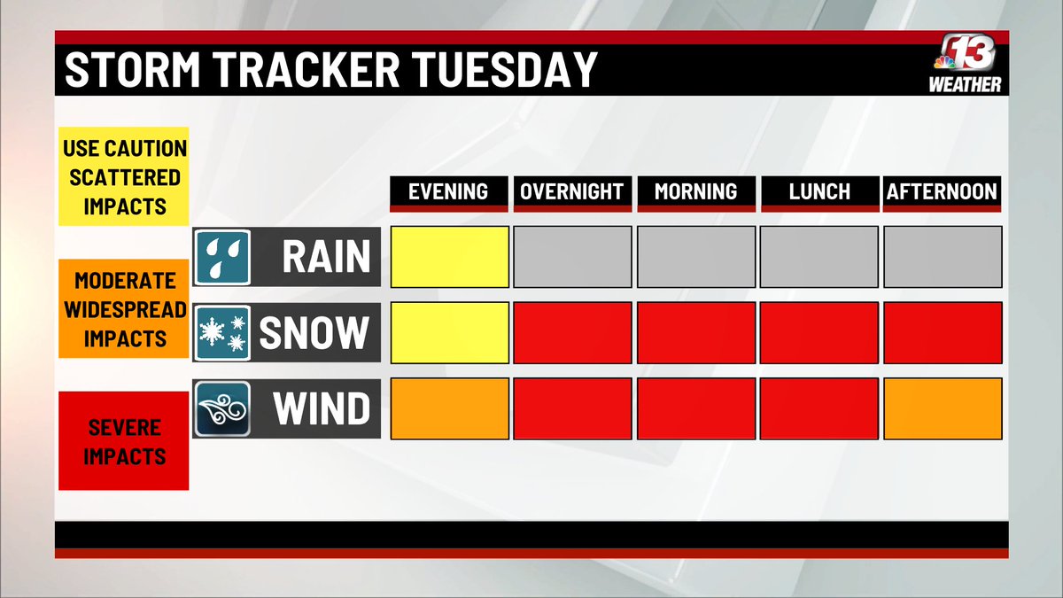 ((THREAD)) If you haven't heard yet, there is a Blizzard Warning for those along and west of I-35. Sadly we're not talking about ice cream here, so listen up!