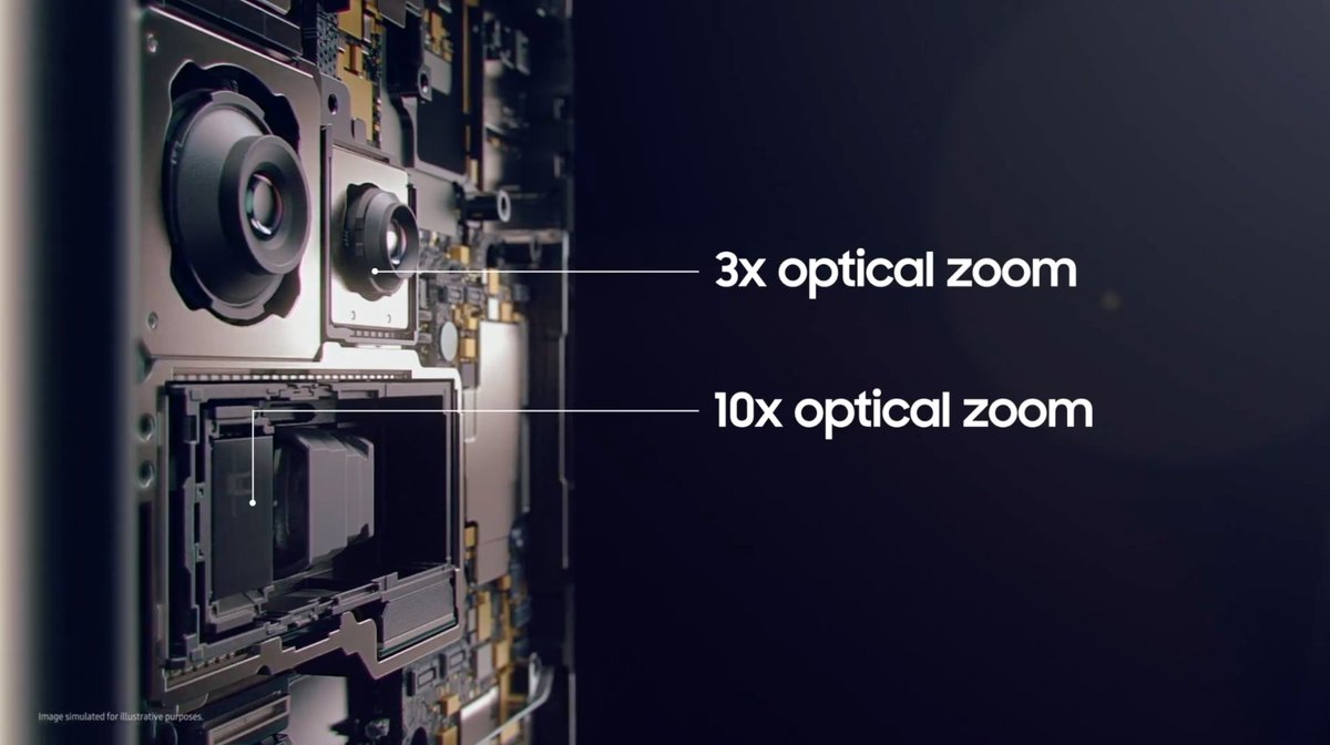 S21 samsung процессор. Телевизоры Samsung Galaxy s22. Samsung s22 Ultra 10x Optical. Samsung s22 Ultra 10x Optical images. 2960x Optical.