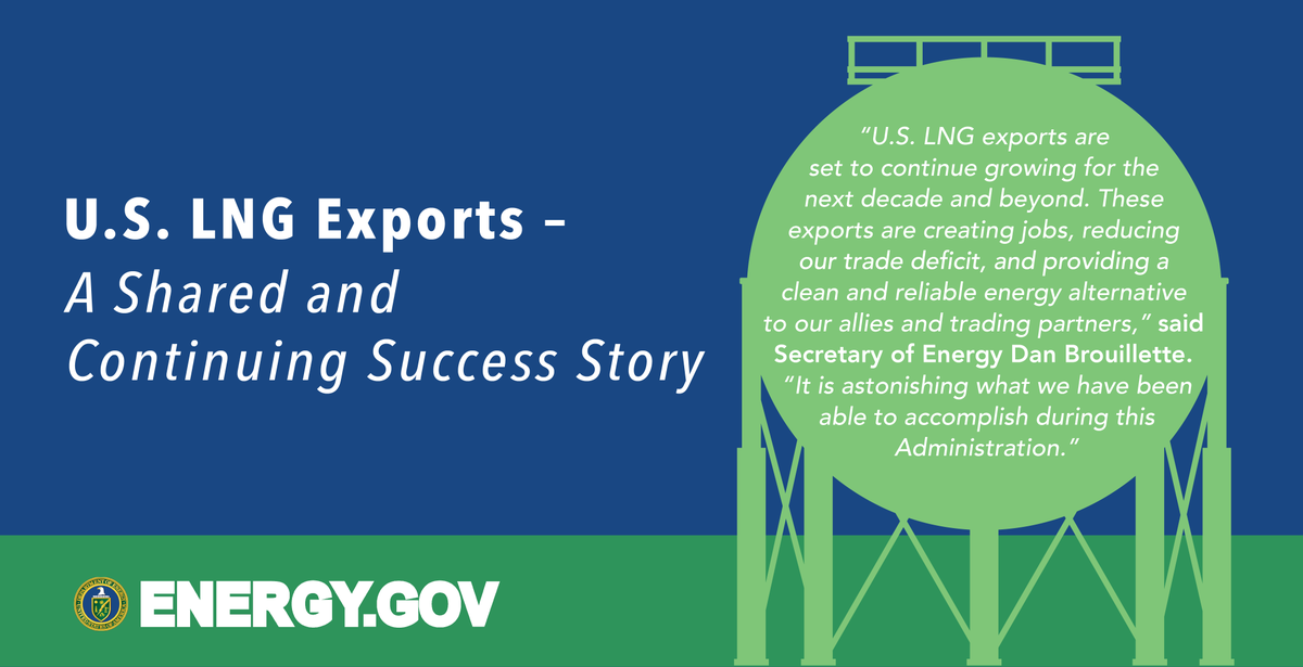 Who could have imagined just four years ago that the U.S. would be exporting enough liquefied natural gas to meet approximately one-fifth of the current global LNG demand? Learn more: bit.ly/3bDwCfh