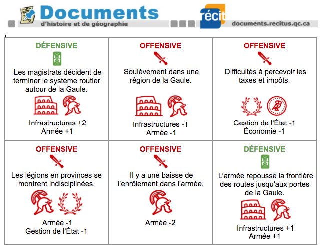 Nous venons de mettre à jour la tâche Rome et la romanisation en y ajoutant le jeu PAX ROMANA. Vous devez éviter la chute de votre empire!  documents.recitus.qc.ca/1er-cyle/dossi… #recitqc #eduqc