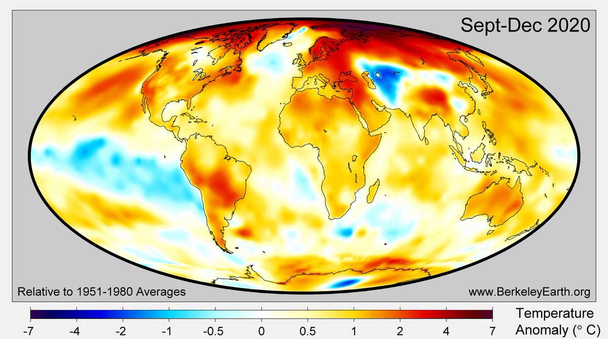 While warmth over Asia was driving global averages higher, the other large process affecting 2020's global average was the emergence of a moderate La Niña late in the year.La Niña is shown here by the cool averages in the Western Pacific from September to December. 8/