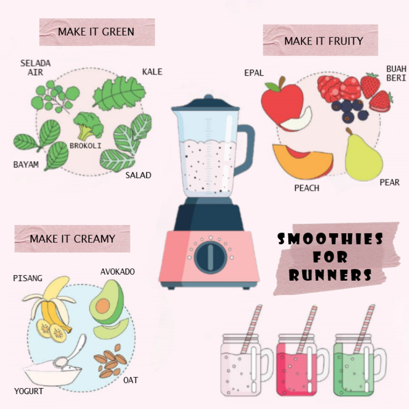 TGMMSERIES's tweet photo. Jom try smoothies yg sihat!💪 https://t.co/V32lEzVzV0